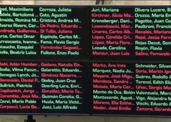 Uno por uno: qué senadores votaron a favor de la reforma laboral y cuáles en contra